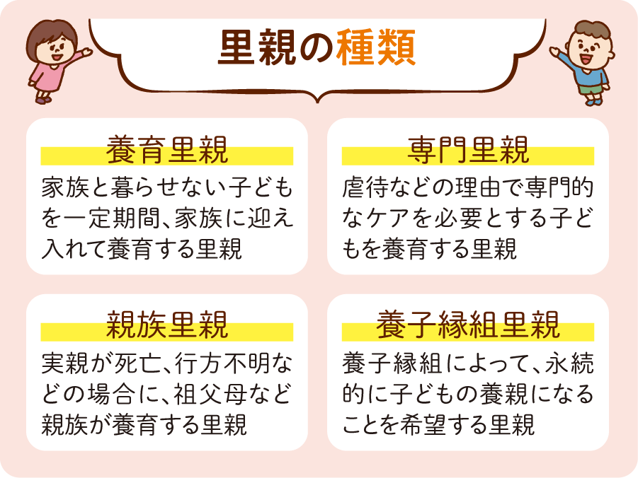 里親の種類