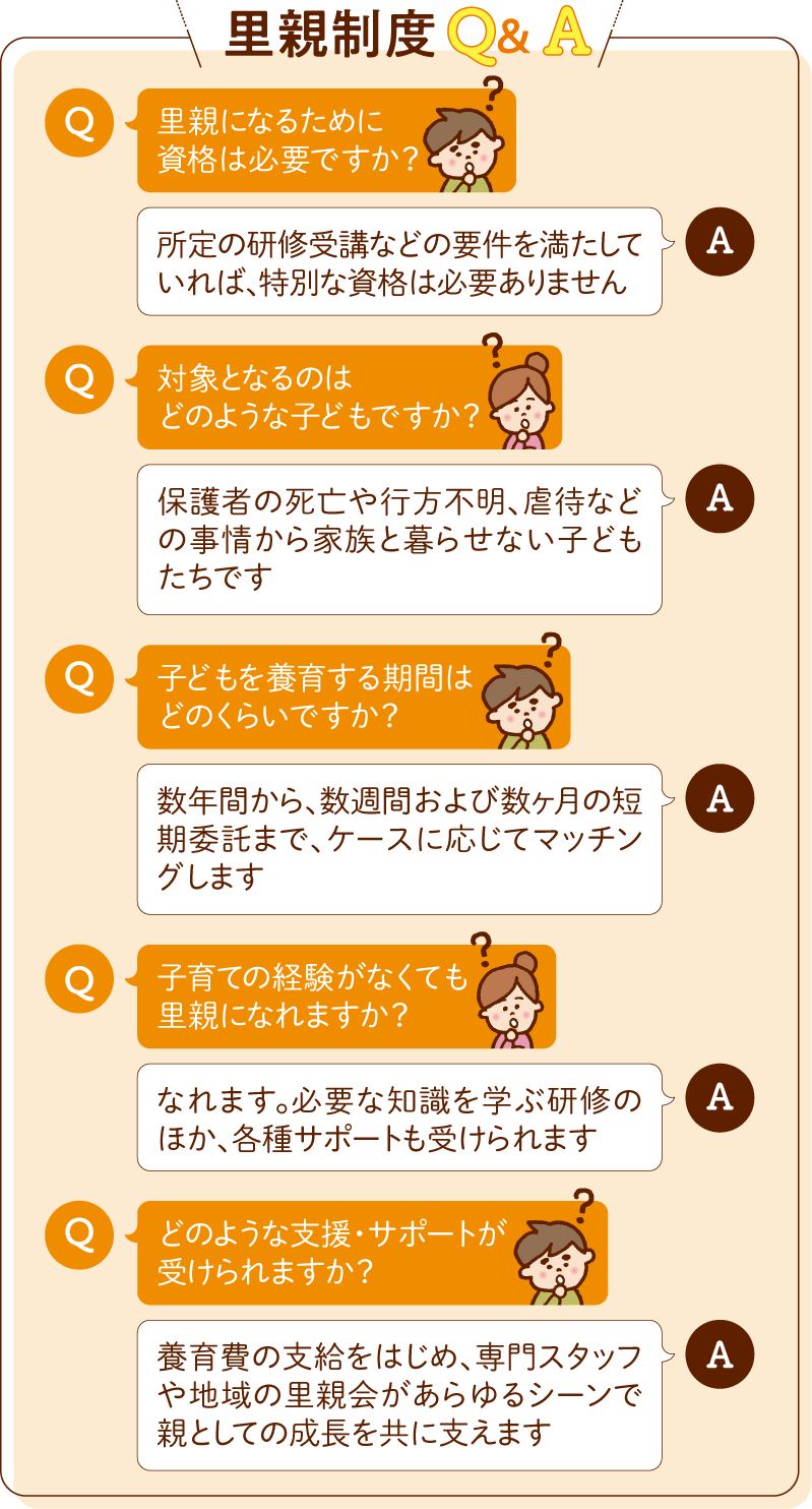 里親制度Q＆A