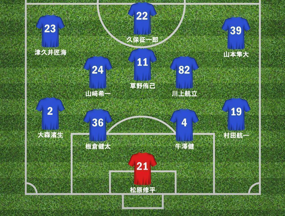 2025Ｊリーグプレシーズンマッチ 水戸ホーリーホック